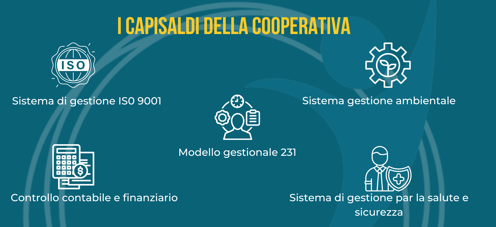 sistemi di gestione_eriges