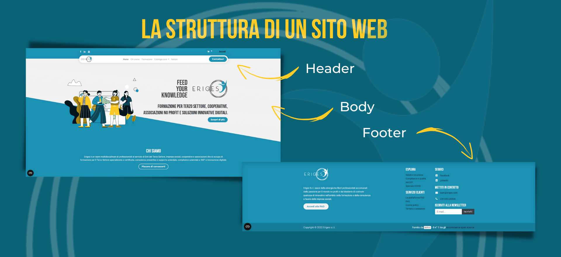 come costruire un sito web